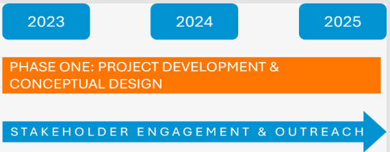 phase-one-2025